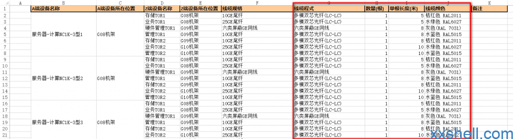 Excel通过数据透视表进行数据汇总展示-未来往事
