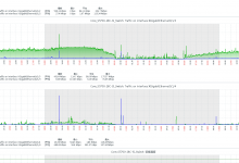 Zabbix6.0 以上版本网络设备监控模板文件-未来往事