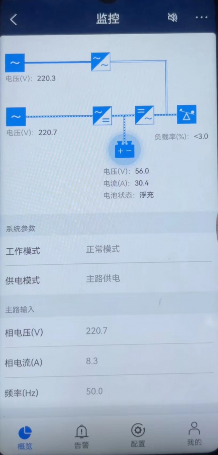 华为NetEco 站点能源 数字能源 智能光伏 APP客户端下载-未来往事